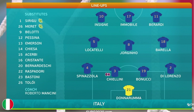 تشكيلة منتخب ايطاليا 